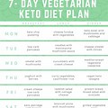 30-Day Keto Vegetarian Meal Plan