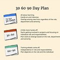 30-Day On the Job Training