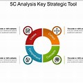 5C Analysis Template Presentation Slide