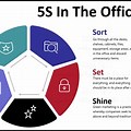 5S Five Pillars of Visual Management