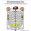 5S Implementation Plan PDF