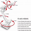 6-Axis Robot From a Birds Eye View