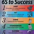 6s in Office Poster