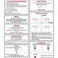 6th Grade Math Cheat Sheet