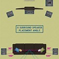 7.1 Surround Sound Speaker Placement