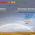 A Rainbow Has Different Colours