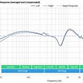 A10 Astro Headset EQ Frequency Chart