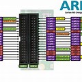 ARM Cortex M3 Pinout Diagram