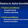 Active Passive and Sentinel Surveillance