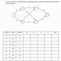 Activity Network Diagram Question Examples
