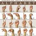 Alphabet A to Z in Sign Language