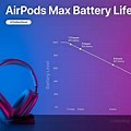 Apple Air Pods Max Battery Life