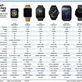 Apple Watch and iPhone Compatibility Chart