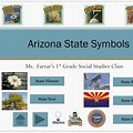 Arizona Motto and Symbols