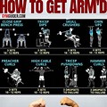 Arm Exercise Target Muscles