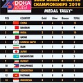 Asia Cup Medal Tally