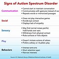 Autism Spectrum Disorders List