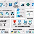 Azure Data Products