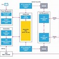 BMS with Ethernet Block Diagram