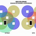 BSS Coloring Wi-Fi 6
