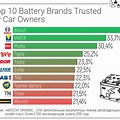 Battery Brands