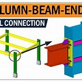 Beam End Plate Connections