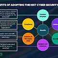 Benefits of Cyber Security Management