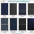 Best 1 Watt Solar Panels in India