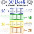 Book Challenge Summary Page