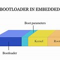 Bootloader in Embedded System