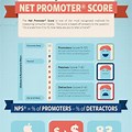 Brand Promoter Infographic