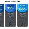 Business Internet Pricing
