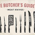 Butcher Knife Blade Types