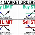 Buy Sell Orders Stock
