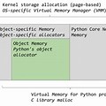 C++ and Memory Management System