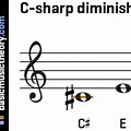 C Sharp Diminished Triad Chord