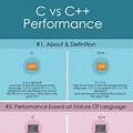 CVS C++ Performance