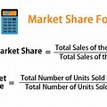 Calculate Market Price per Share
