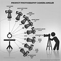 Camera Angle Guide Book