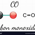 Carbon Monoxide Molecular Structure