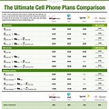Cell Phone Plans Comparison Chart