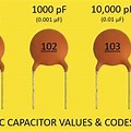 Ceramic Disc Capacitor Chart