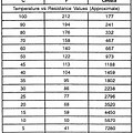 Chart for Temperature Sensor