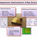 China Room Temperature Semiconductor