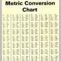 Cm and mm Conversion Chart