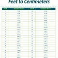 Cm to Feet Conversion Table