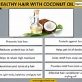 Coconut Oil Hair Benefits