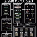 Computer Hardware Cheat Sheet