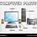 Computer System Components Diagram