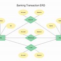 Correspondimg ER-Diagram Bank